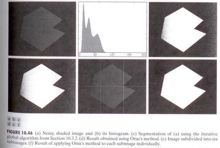 Thresholding Variável Particionamento da imagem É utilizada para compensar problemas na iluminação ou na reflectância Subdivide a imagem em retângulos que não se sobrepõem Otsu é