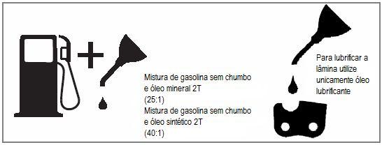 1. O freio de corrente está DESACIONADO (a corrente está livre) quando a ALAVANCA ESTÁ PARA TRÁS E TRAVADA (Figura 5A). 2.