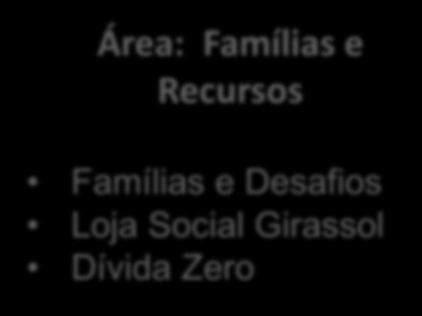 Famílias