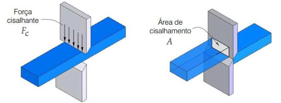 As propriedades de resistência mecânica obtidas através da figura 3.