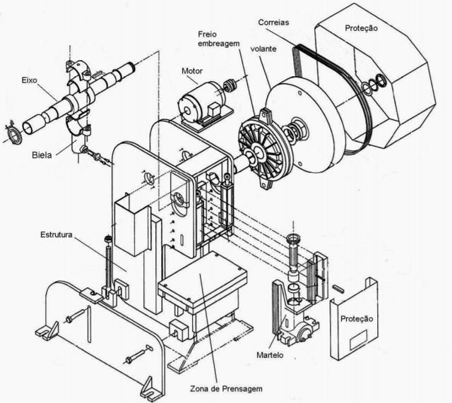 5. CARACTERÍSTICAS E ESPECIFICACÕES DOS COMPONENTES DO EQUIPAMENTO O equipamento a ser projetado tem o princípio de funcionamento de uma guilhotina mecânica excêntrica de engate por freio e embreagem.