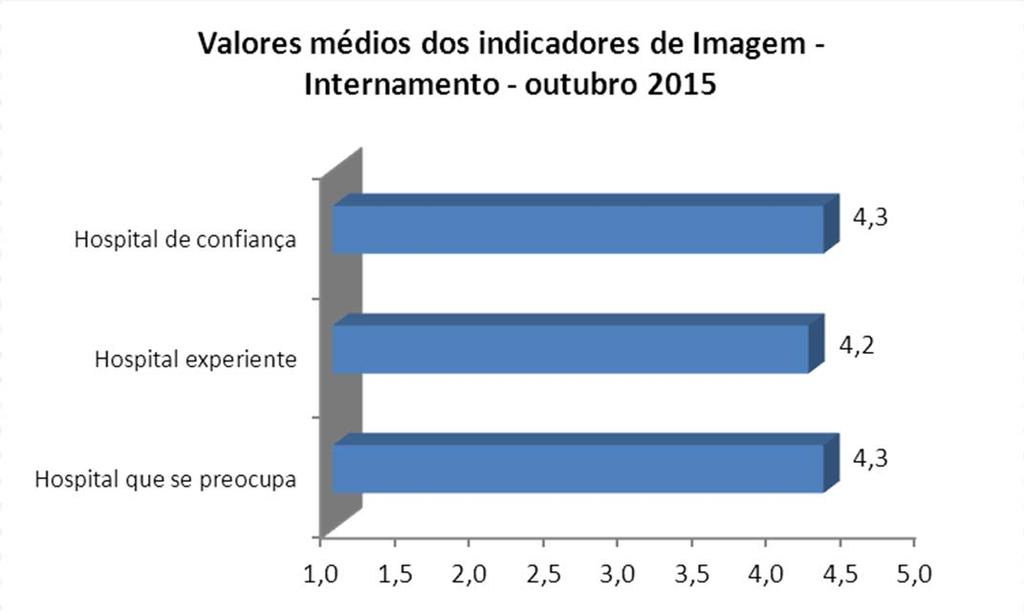 SERVIÇOS