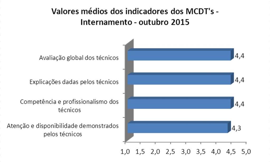 SERVIÇOS