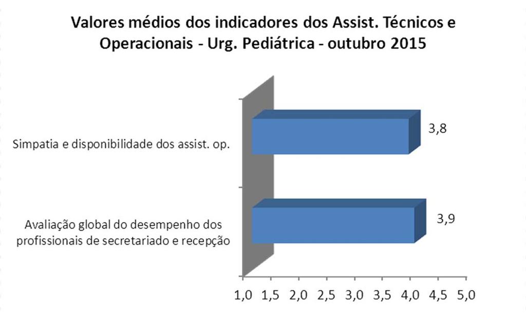 SERVIÇO DE URGÊNCIA