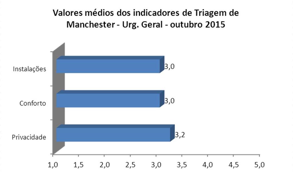 TRIAGEM DE