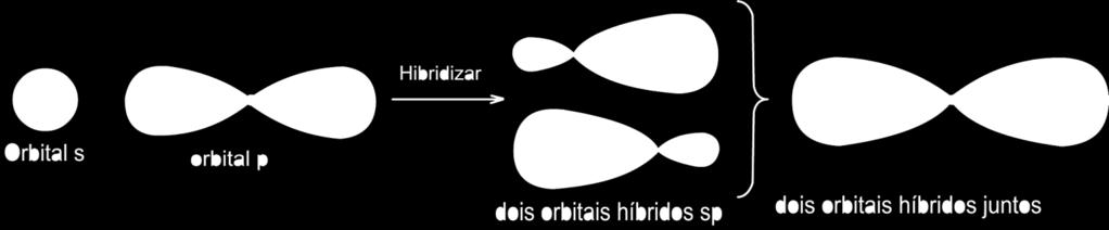 Um orbital 2s e um orbital 2p