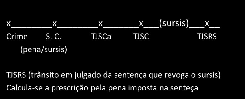 - TJSCa Pena CONCRETA ( sem a causa de aumento do art. 70 ou 71) Crime---------R. denúncia--------p.