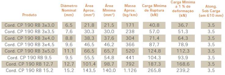 (Catálogo rcelormittal).