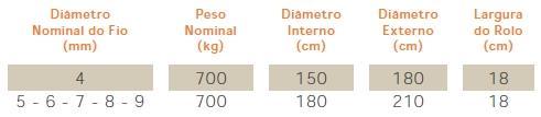 17 6.2.5 Massa Esecífica, Coeficiente de Dilatação Térmica e Módulo de Elasticidade NBR 6118 adota a massa esecífica de 7.