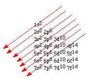 Os eétons peenchem s sub-cmds de t fom que:. As sub-cmds com os menoes voes de n+ são peenchids em pimeio ug.