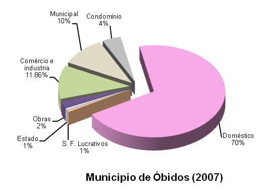 município número e designação das categorias