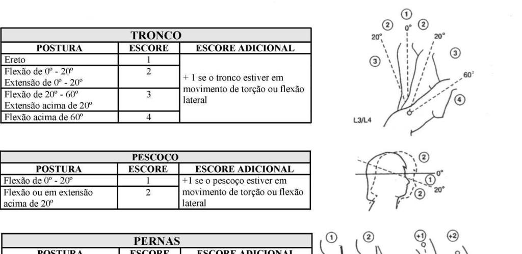 ANEXO B Diagramas e escores dos