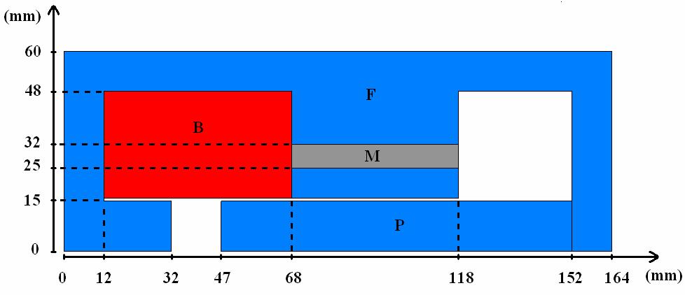 14 Figura 2.9 Dimensões do atuador utilizado para os cálculos de campos. 2.3.