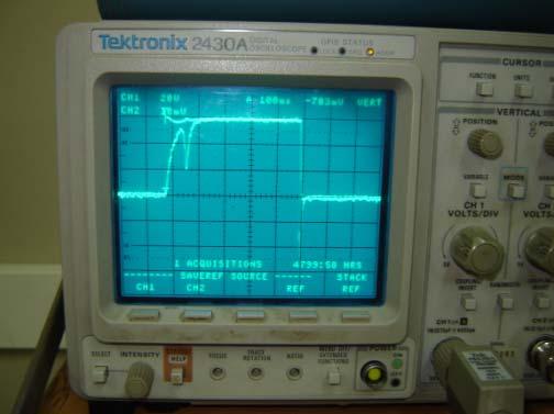 32 Figura 3.11 Foto da tela do osciloscópio com os sinais de corrente e tensão adquiridos. Figura 3.12 Painel de controle do programa desenvolvido em LabView.