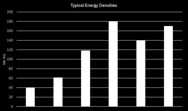 Densidade energética