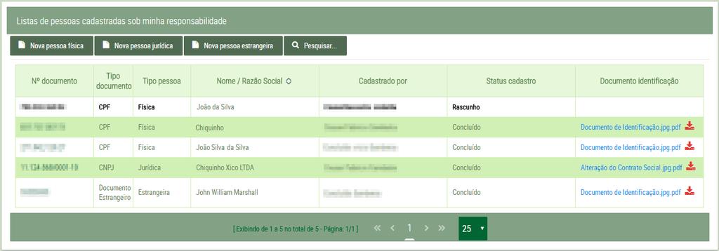 Cadastros de Pessoas Na tela de cadastro de pessoas será exibida uma lista com