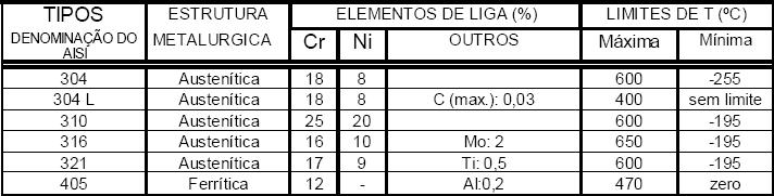 DEFINIÇÕES: Aços-liga são todos os aços que contêm elementos, além dos que compõem os açoscarbono.