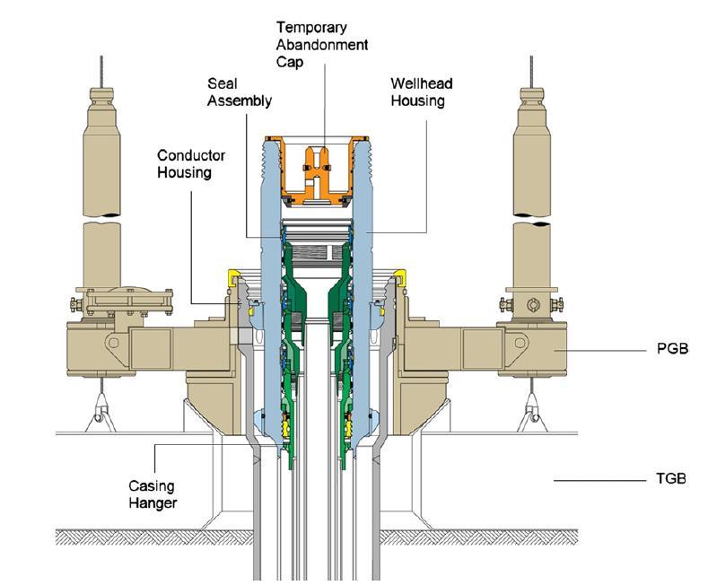 2 SISTEMAS SUBMARINOS DE PRODUÇÃO 2.1 Cabeça de Poço A cabeça de poço é a estrutura vital para o sistema de produção submarino.