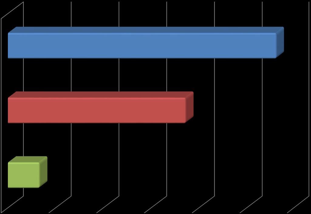 14. Na sua opinião, a eleição para Presidente da República