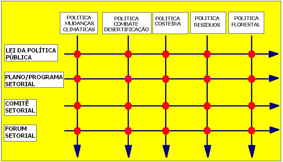 Instrumentos Básicos das