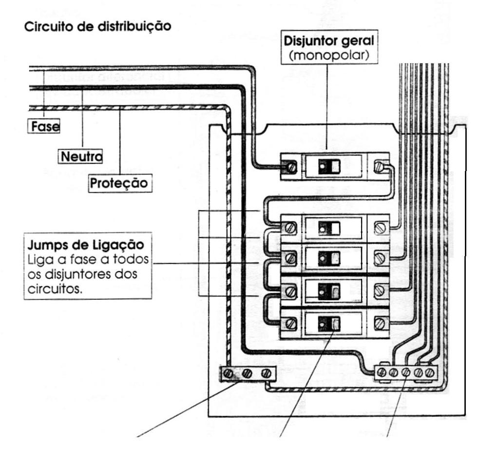 Através dos desenhos a seguir, você poderá enxergar os componentes e as ligações feitas no quadro de distribuição.