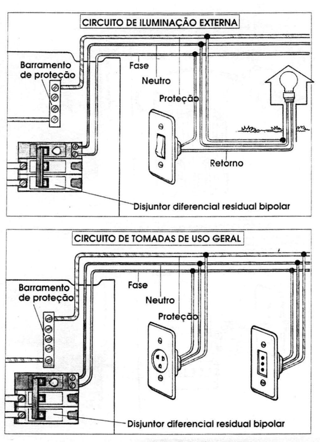 Exemplos de circuitos terminais protegidos por disjuntores DR.
