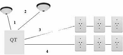 Por exemplo, é permitido um circuito que junte a iluminação da cozinha e da lavanderia com a iluminação e tomadas do quarto.