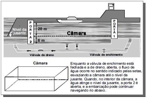 d) energia mecânica energia luminosa energia potencial gravitacional e) energia resultante do processo químico energia luminosa energia cinética 12)Eclusa e um canal que, construído em aguas de um