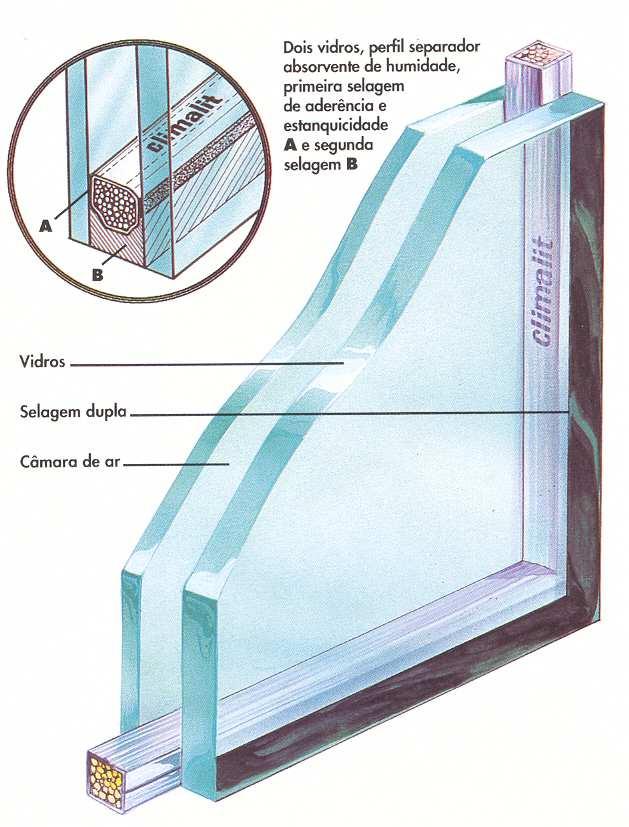 SGGCLIMALIT Vidro duplo termo acústico SGG CLIMALIT designa o vidro duplo tradicional constituído de dois vidros incolores separados entre si por um perfil metálico que forma uma câmara de ar tratado.