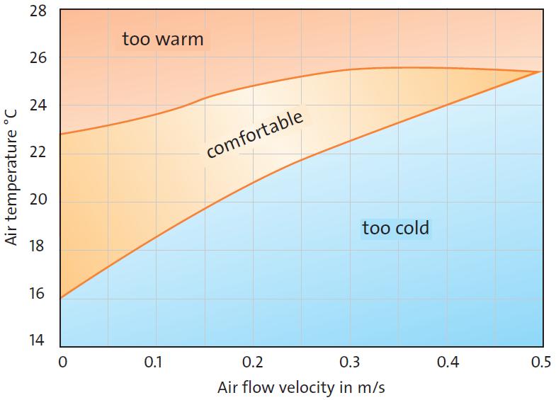 9 Trocas de calor através do ar