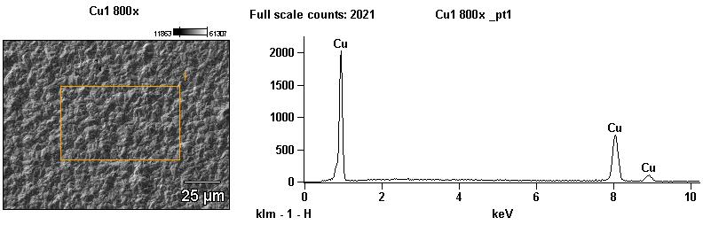 O cobre obtido no processo deve ter alta pureza, visto que é o único metal a depositar nas condições experimentais utilizadas e sua pureza pode ser melhorada ajustando as variáveis envolvidas, assim