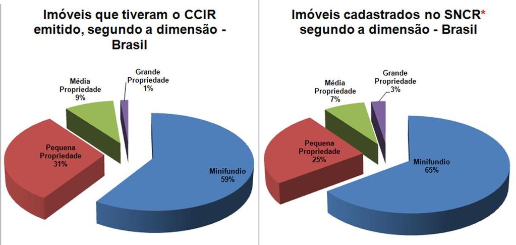 de imóveis cadastrados no sistema e