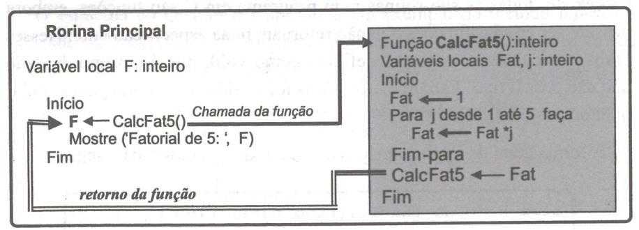 Algoritmos e Programação de Computadores I Prof.