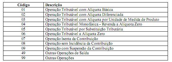 %Base PIS: Neste campo deve ser informado o percentual de base do PIS, que corresponde a quantos por cento do valor do produto será utilizado para o calculo do valor do PIS. Obs.