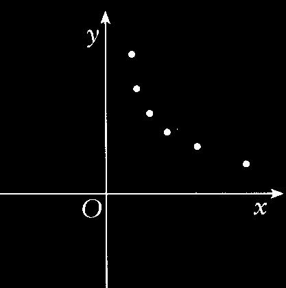 . Visto que a mediana é 1,5 e que existem 14 dados inferiores a 1,5 (referentes ao nº de idas ao cinema), têm de existir 14 dados superiores a 1,5.