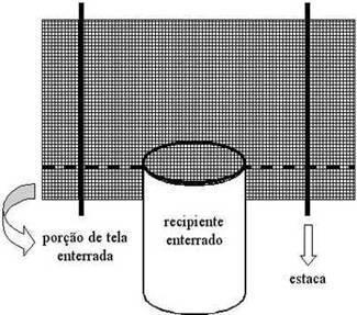 Armadilha tipo gaiola utilizada