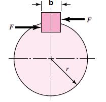 Figura 33 - Dimensões da chaveta paralela A padronização parcial deve-se ao fato de existirem tabelas padronizando as dimensões da seção transversal da chaveta de acordo com o diâmetro do eixo em que