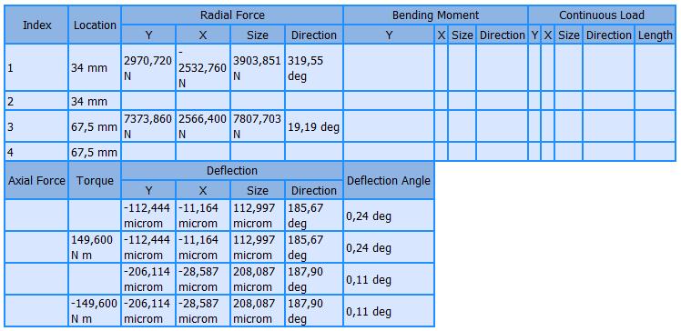 Apêndice C Exemplo de relatório de dimensionamento de eixos gerado no programa Autodesk Inventor Shaft Component Generator (Version: 2012 (Build 160160000, 160)) 25/03/2013 Project Info Calculation