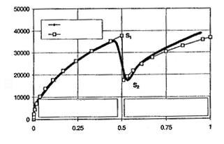 Volume de Filtrado (cm 3 ) 300 psi 0rps 1000 psi 0rps Slowness (s/cm) Medido Simulado 300 psi 0rps 1000 psi 0rps Raiz Quadrada do Tempo (min (a) 0,5 ) (b) Tempo (h) Figura 13.