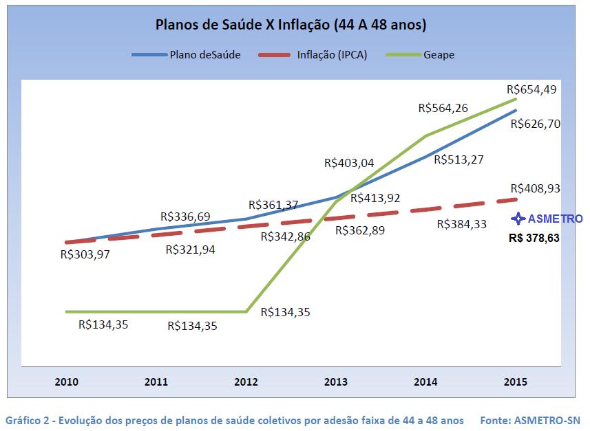 Análise do Plano