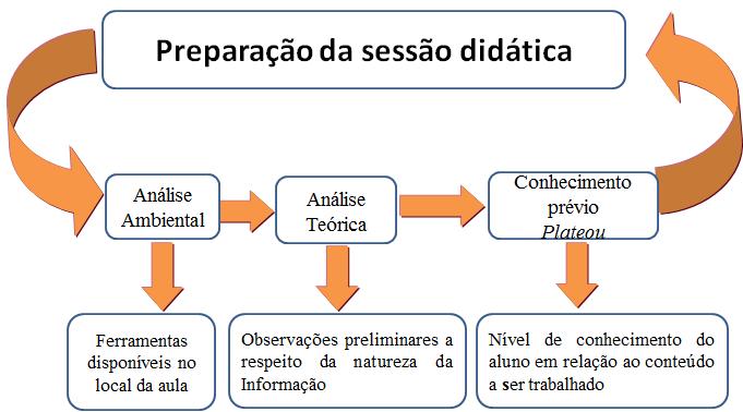 Sociedade Brasileira de Matemática Matemática na Contemporaneidade: desafios e possibilidades associado a SF, de modo a possibilitar ao aluno a construção do seu próprio conhecimento, pode apresentar