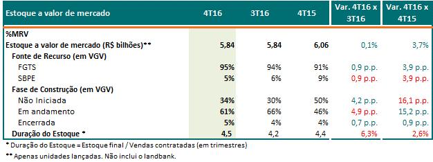 maior rigorosidade na avaliação de crédito de alguns agentes financeiros.