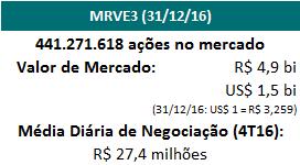 Risco Corporativo e Covenants braa- braa- Covenant de Dívida 5