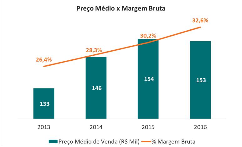 Reforçamos a qualificação dos colaboradores através de treinamento e retenção, investimos em máquinas e equipamentos, e por fim, em novos