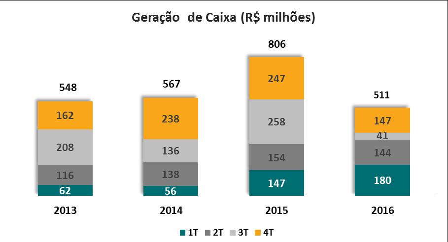 líquida/patrimônio.