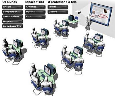 NA SALA COM COMPUTADORES E/OU NO LABORATÓRIO DE FÍSICA Existindo a disponibilidade de uso de uma sala com computadores e acesso à Internet, e/ou um Laboratório de Física, com computadores instalados,