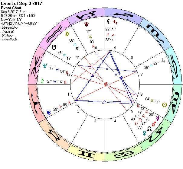 Astrologia para Alma Relatório Pelé 30 de agosto de 2017 Bem, bom dia ou a hora do dia que você estiver! Agora é de manhã em Carolina do Norte. Aqui é Kaypacha com o relatório semanal Pele.