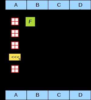 EXEMPLO: MD5 (MESSAGE DIGEST V5) Projetado por Ronald Rivest, 1991 (RFC 1321) Gera Digests de 128 bits.