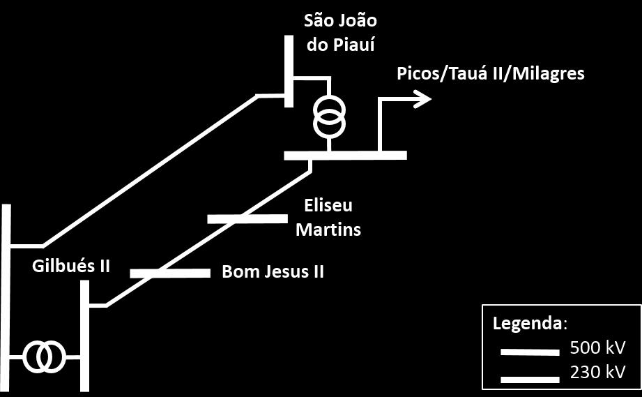 Além disso, considerando a transformação 500/230 kv, é atendida toda a carga do eixo 230 kv Gilbués II São João do Piauí, cerca de 53 MW. 5.6.