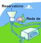 SISTEMAS DE ABASTECIMENTO E DISTRIBUIÇÃO DE ÁGUA Constituição dos Sistemas Componentes Órgãos Objectivo / função Armazenamento Reservatórios Servir de volante de regularização, compensando as